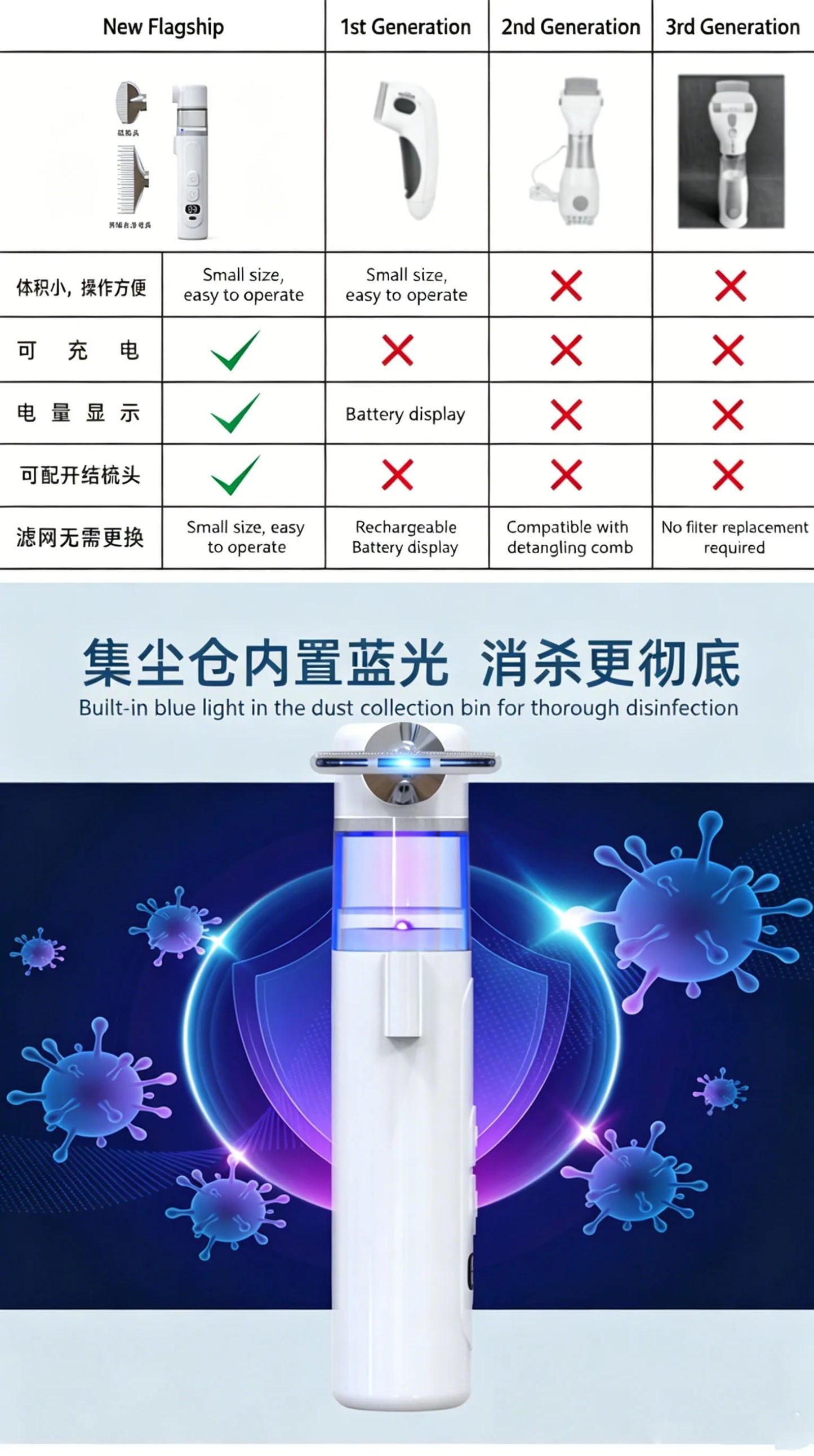 2-in-1 Electric Flea & Lice Vacuum Comb