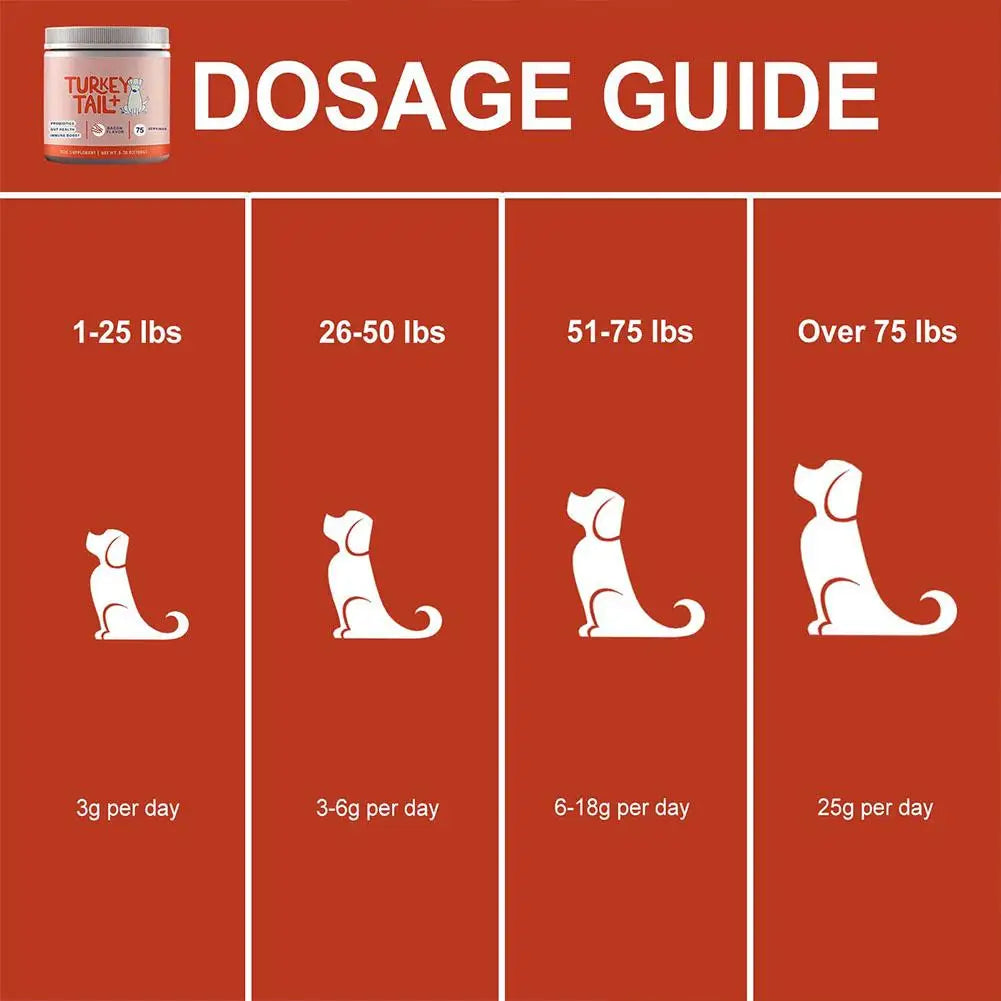 Dog Probiotic Soft Granules (100g)