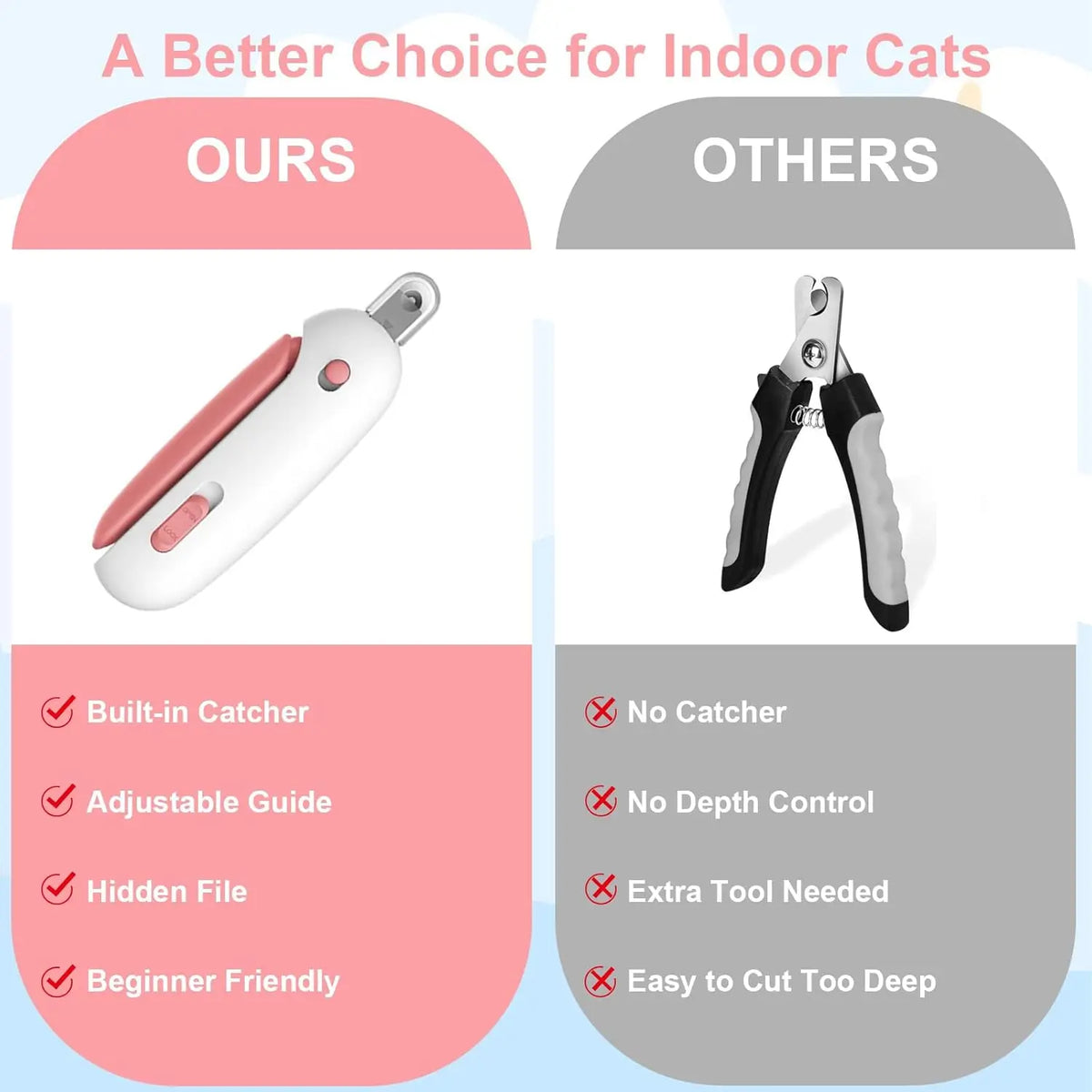 Pet Nail Clippers with Safety Guard
