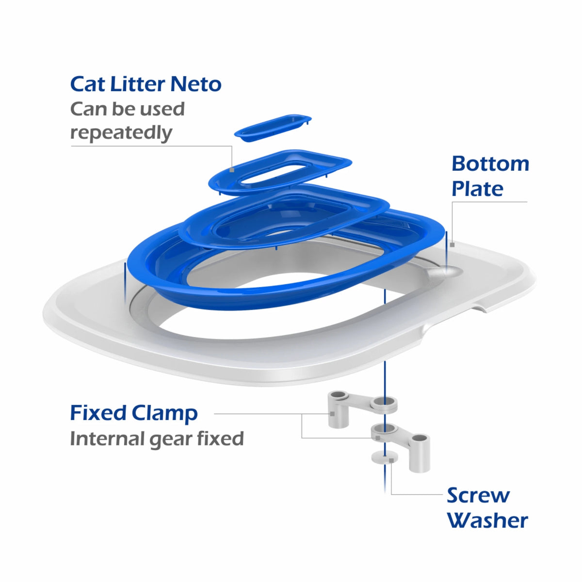 Pet Toilet Training Kit with Removable Tray