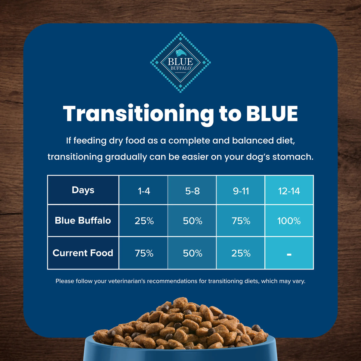 Healthy Weight Dry Dog Food
