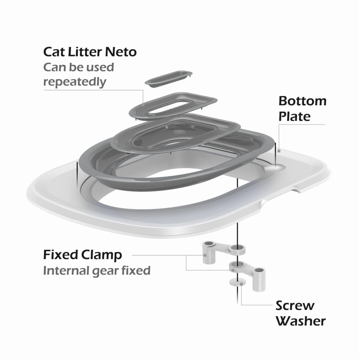 Pet Toilet Training Kit with Removable Tray