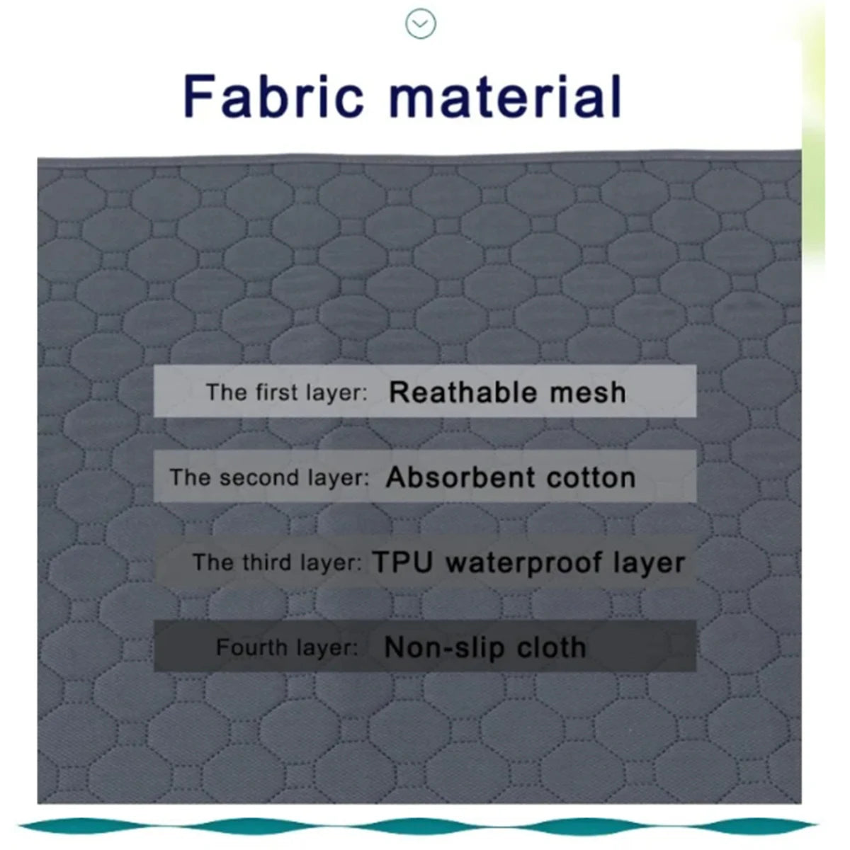 Reusable Washable Waterproof Pet Pee Pad