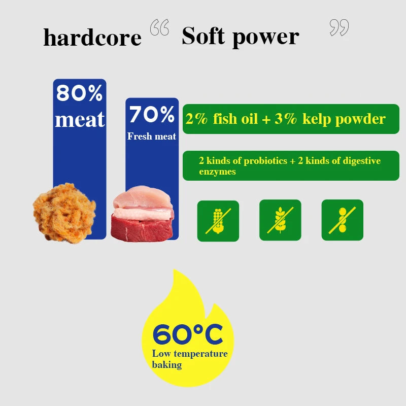 Soft Double Flavor Dog Food
