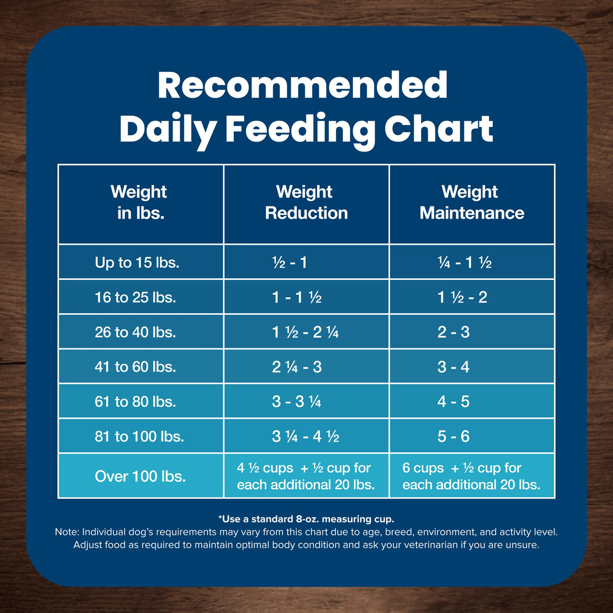Healthy Weight Dry Dog Food